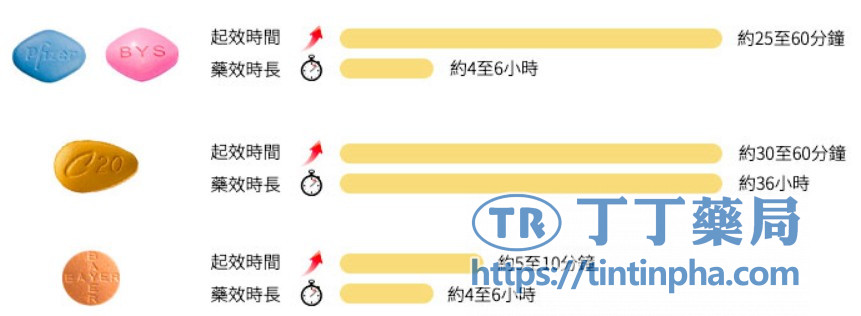 市場競爭和供應狀況